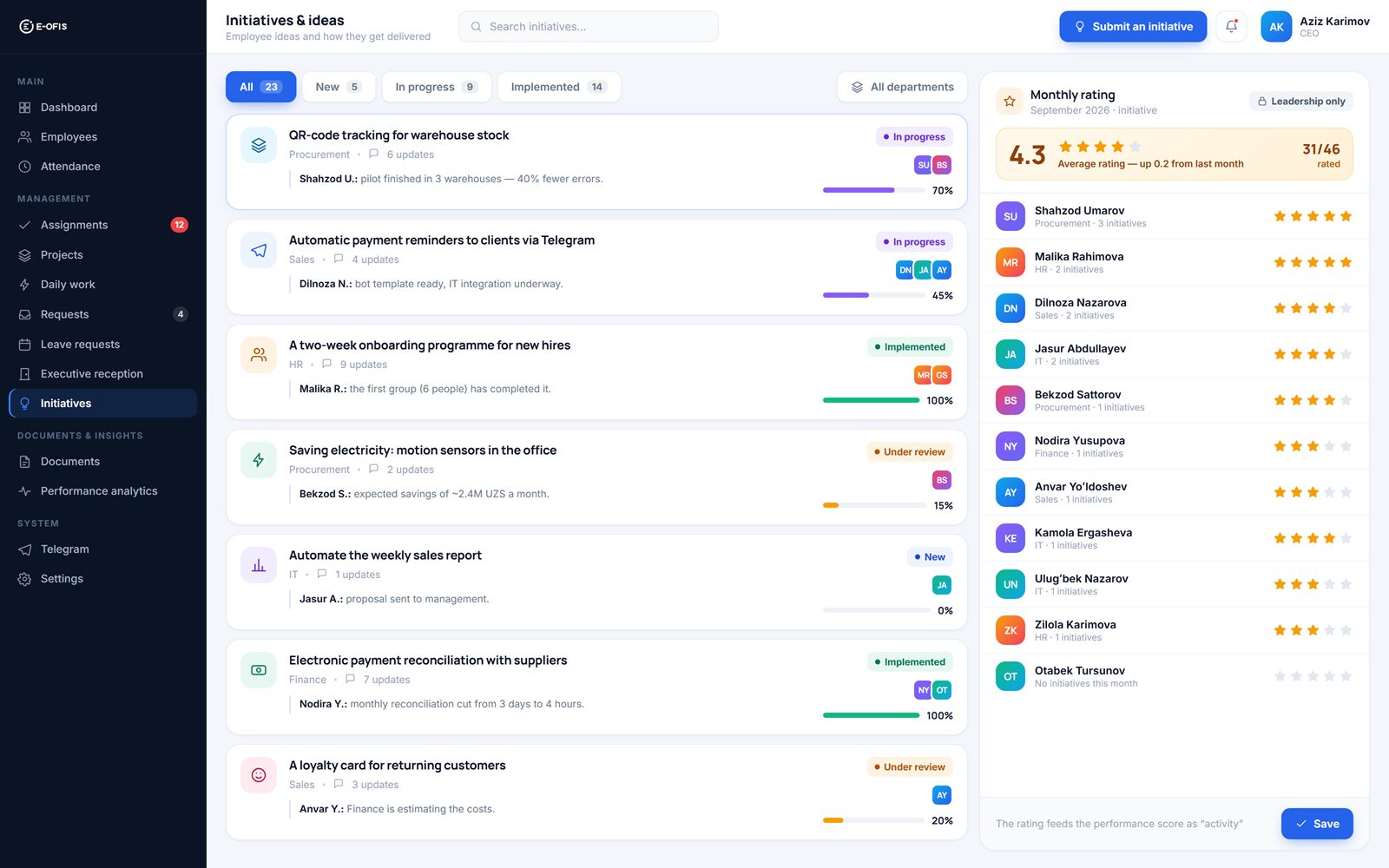 Initiatives and monthly rating