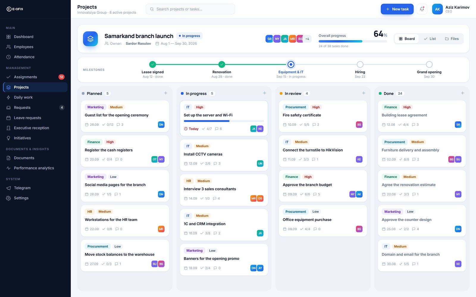 Project Kanban board and milestones