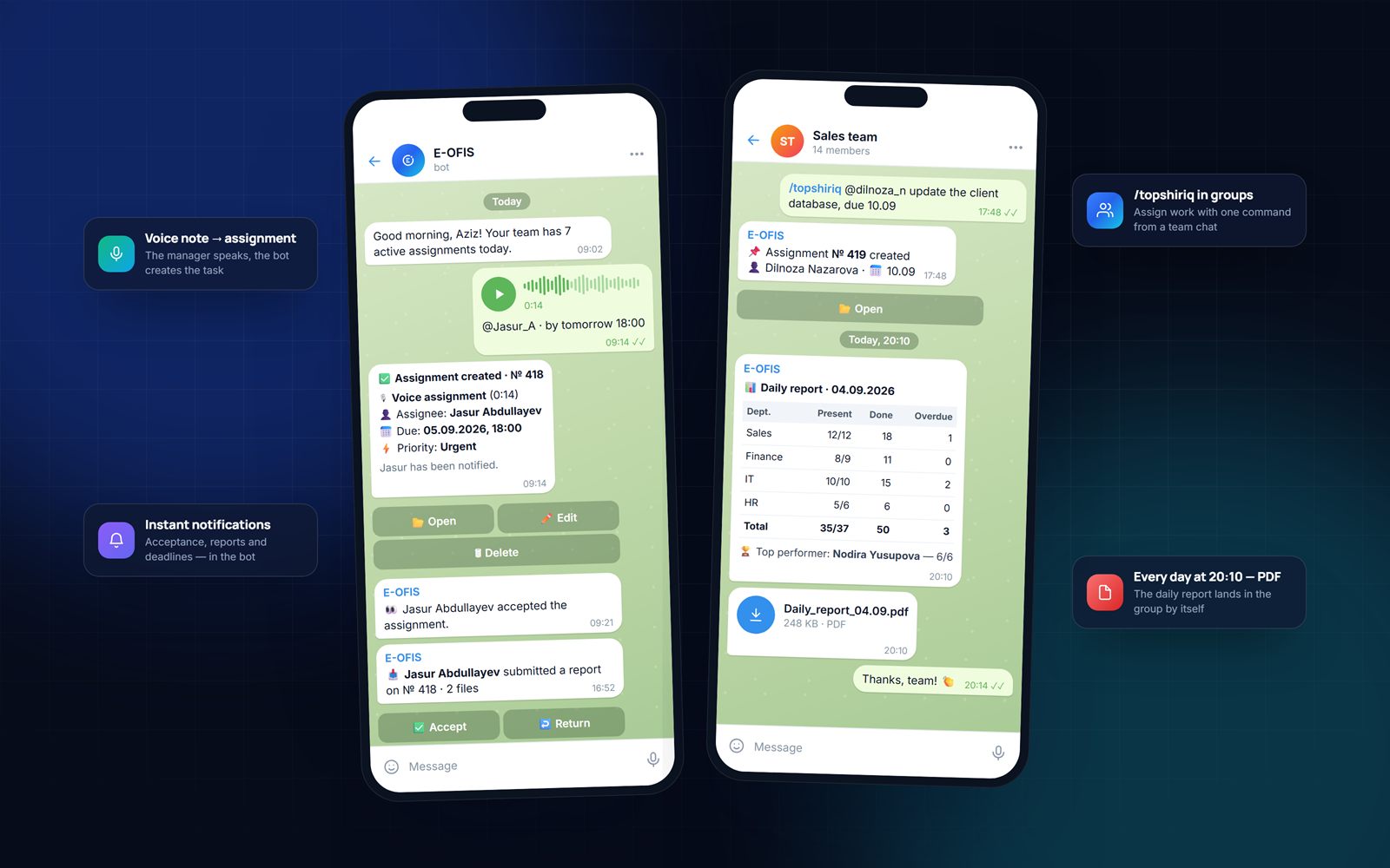 Telegram bot: voice assignment and daily report