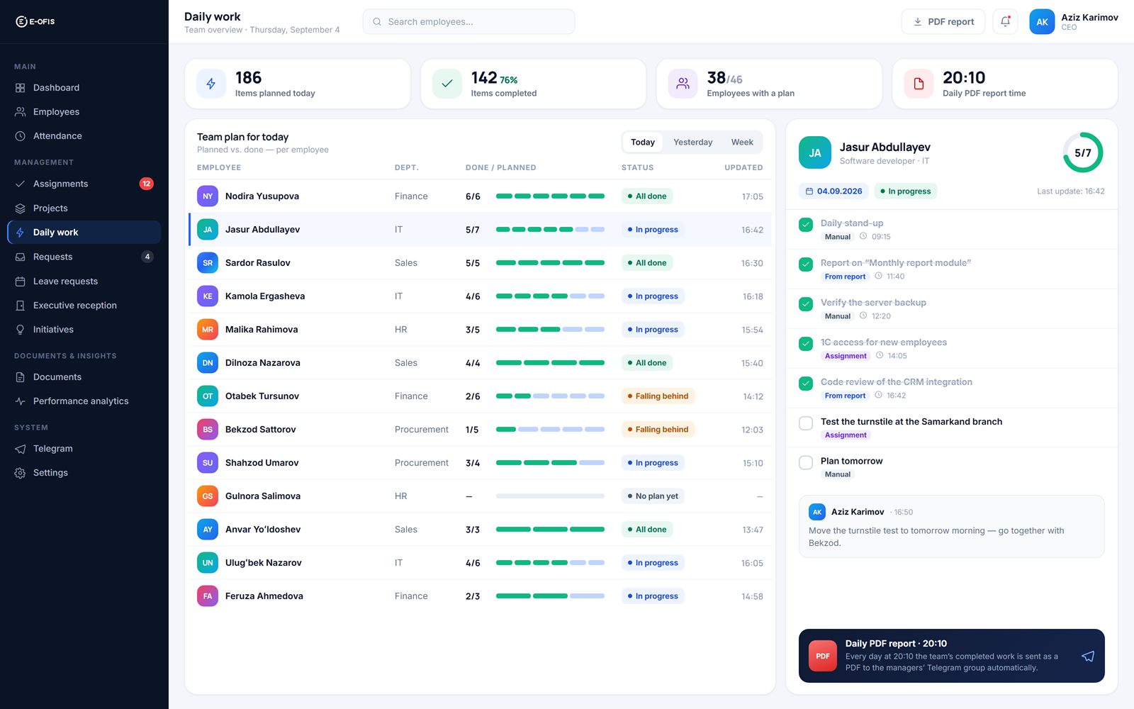 Team daily work overview