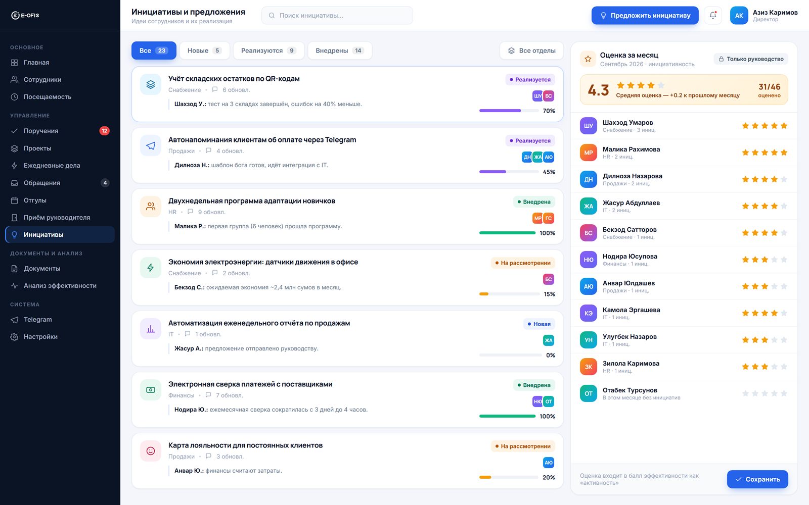 Инициативы и ежемесячная оценка