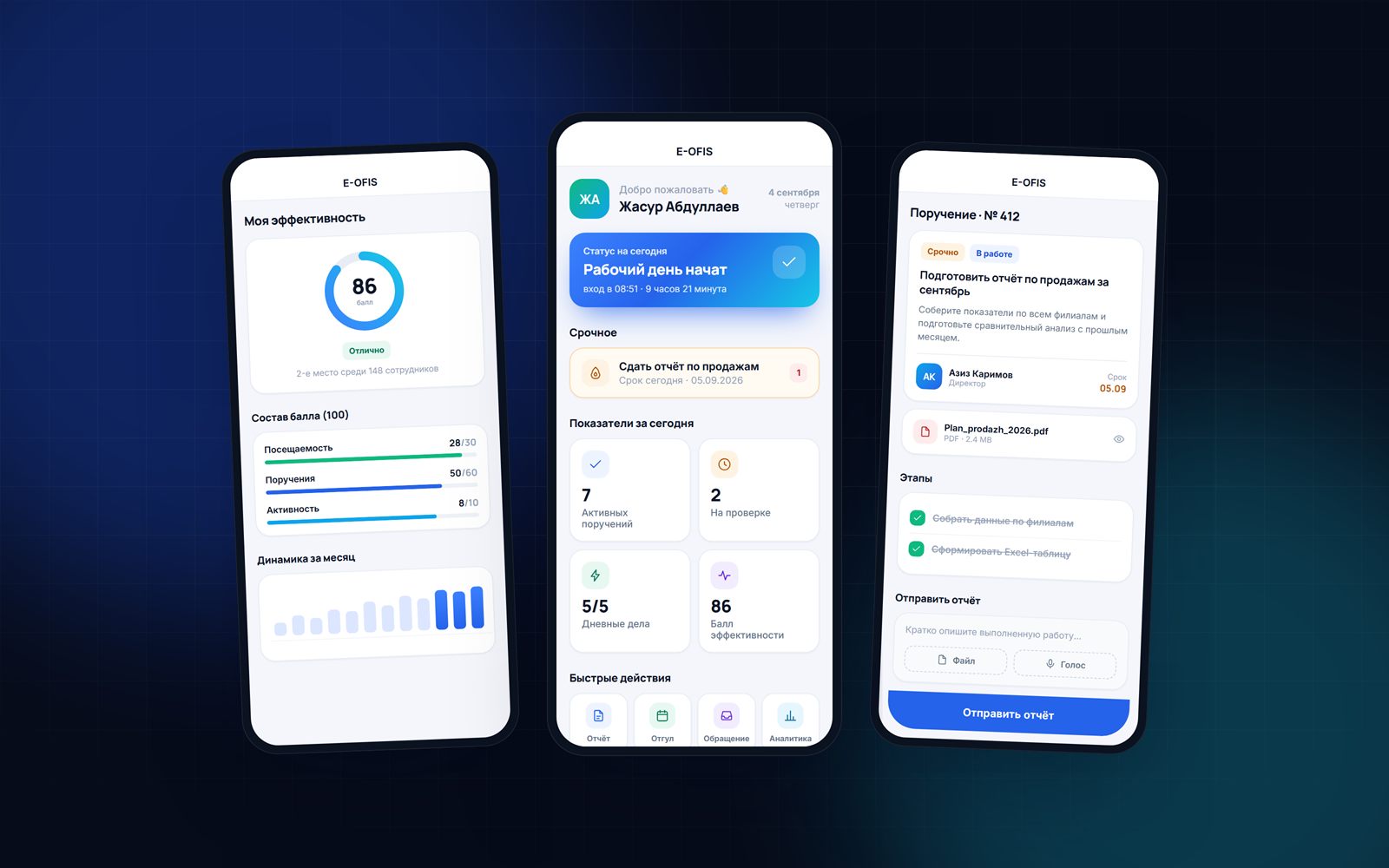 Telegram Mini App: панель сотрудника, поручение и эффективность