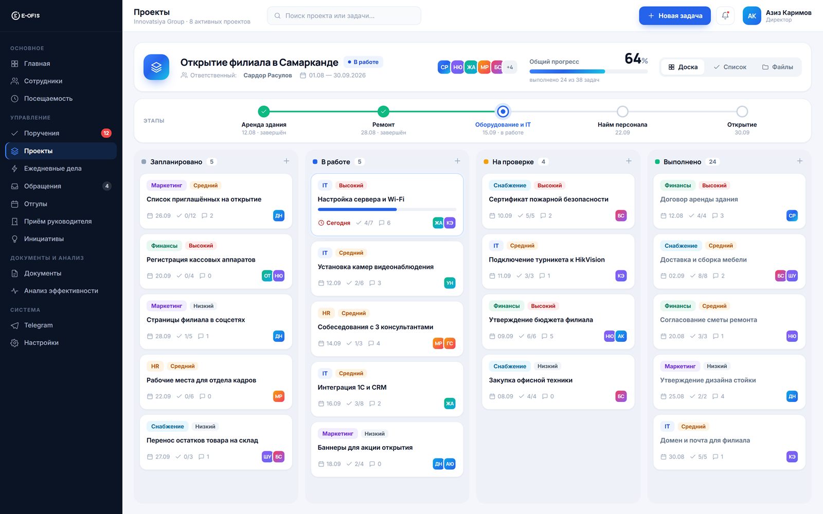 Kanban-доска проекта и этапы