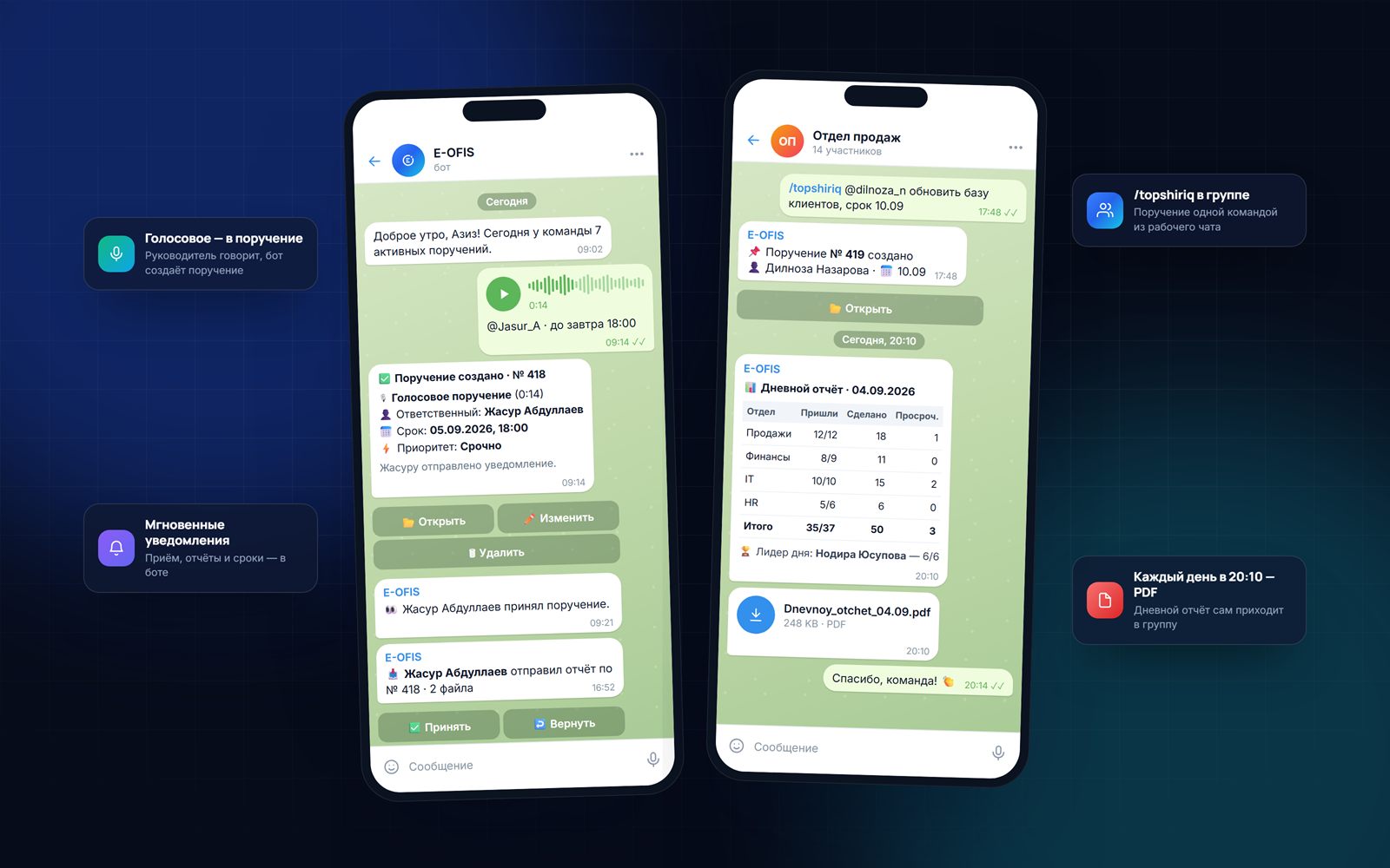 Telegram-бот: голосовое поручение и ежедневный отчёт